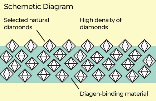 IPD Abutments