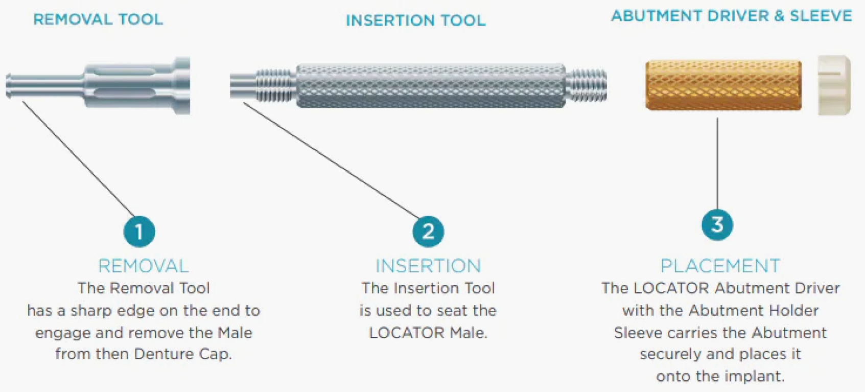 LOCATOR CORE TOOL