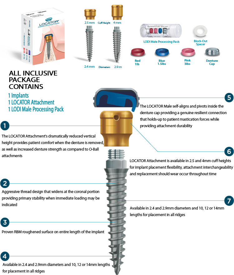 LOCATOR OVERDENTURE IMPLANT SYSTEM